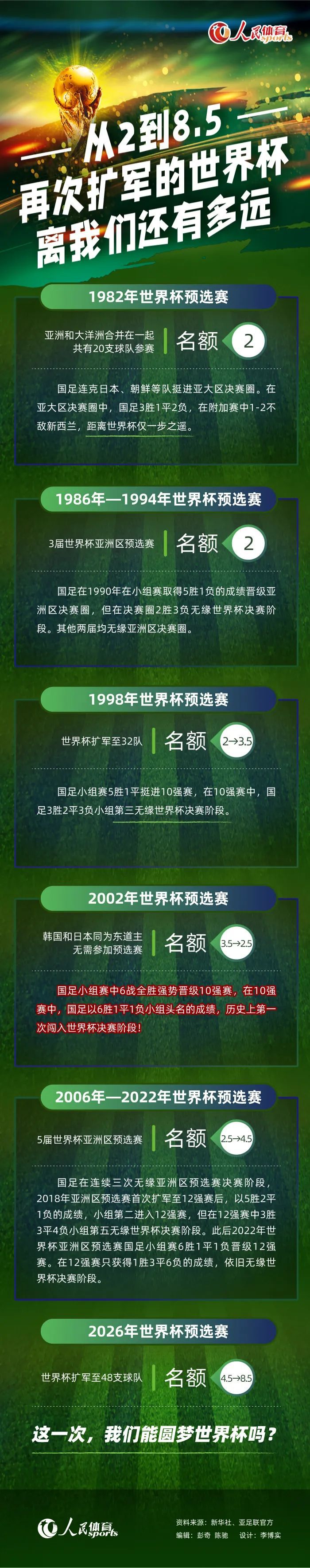 比尔因右脚踝伤势可能缺席数周名记Shams透露，太阳球星比尔因脚踝伤势可能缺席数周。